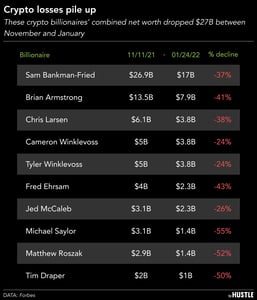 What’s happening with crypto?